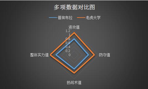 普埃布拉vs老虎大学  专治弱旅，老虎大学取开门红！