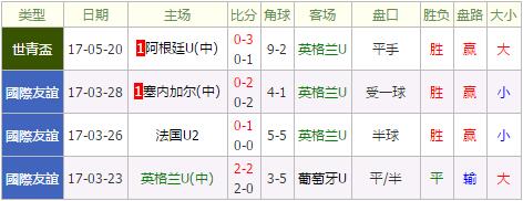 英格兰U20vs几内亚U20 英格兰U20士气正盛