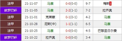 加拉塔萨雷vs马赛 平局大师作客恐难全身而退