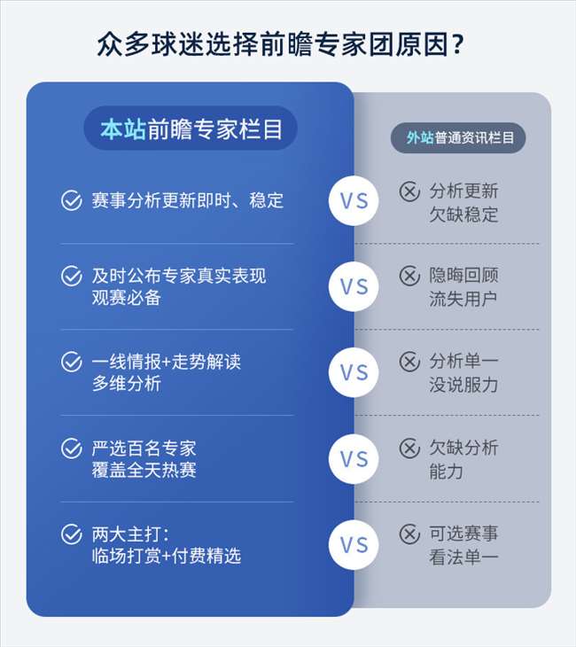 恭喜您获8.5折查看专家热点情报权益