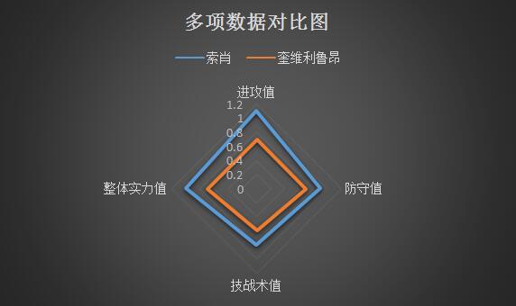 索肖vs奎维利鲁昂 火力凶猛，索肖主场连战连捷！