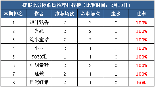 13日打赏汇总：小除夕红单满载 八作者联合送福！