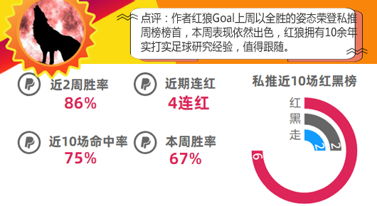 作者大赏第5期：6作者状态正佳，小西双线大捷！