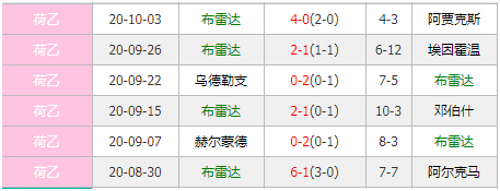 布雷达vs坎布尔 强强对话精彩绝伦