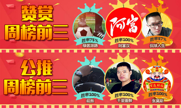 22日推荐汇总：侃球人生红单收下 强震波一周胜率75%