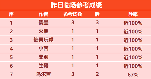 9日回顾：儒墨临场3场全胜 彩迷 令壶冲直击欧冠决赛