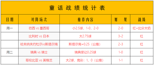 英特土尔库vs古比斯 古比斯底子摆在那里