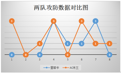 里耶卡vsAC米兰 加图索急需证明自己