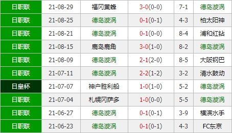 名古屋鲸八vs德岛漩涡 名古屋态势十足剑指三分