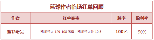 红人榜：延敖公推2天全红 篮彩老吴单场5连胜