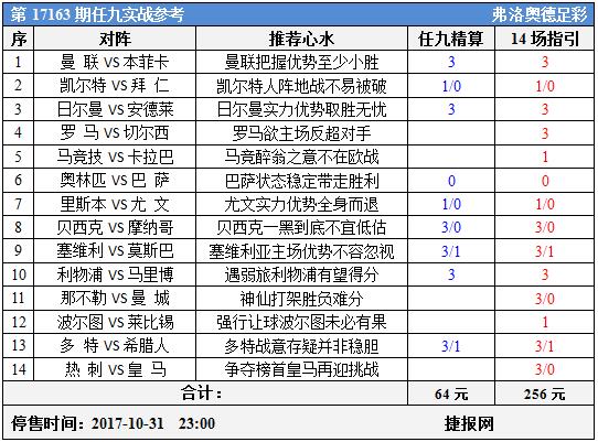 足彩17163期任九实战参考：出线关键战势必拿下