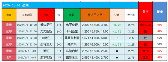 　　7日图灵独家大数据：杯赛德比有看头！