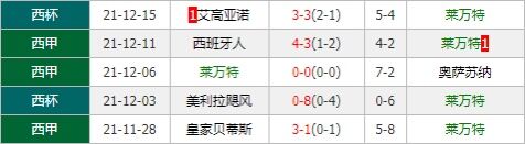莱万特vs巴伦西亚 莱万特欲在德比大战取得首胜？