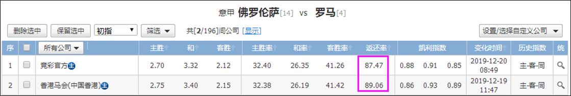 双罗会，谁更胜一筹?