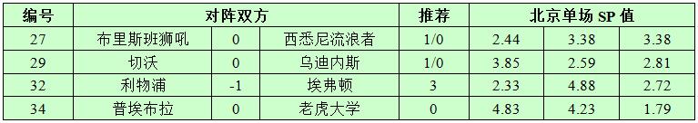 1月5日捷报网北单让球精选：利物浦晋级无忧