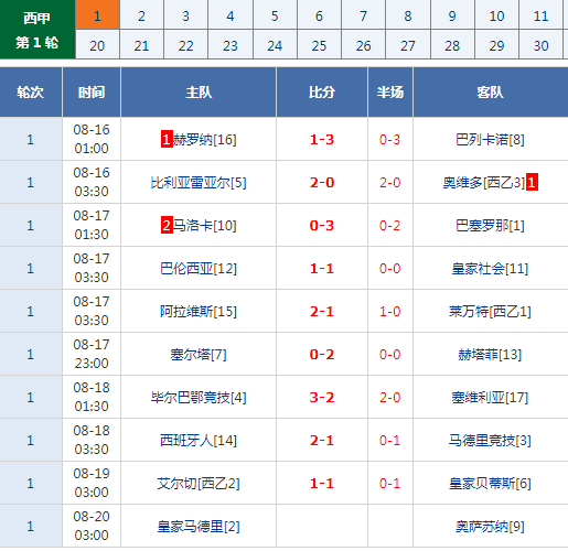 西甲皇马卷土重来！达人详解皇马比分预测