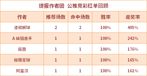红人榜：