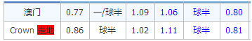 比利时vs突尼斯比分预测：鱼腩球队不鱼腩