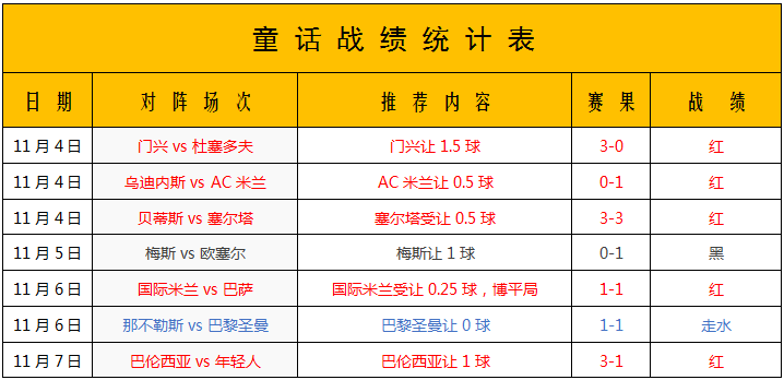 维也纳快速vs比利亚雷亚尔 黄色潜水艇夫复何求
