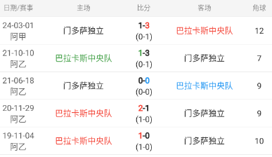 阿甲优选情报分析【包周作者胜率高企，锁定不会遗留稳单】