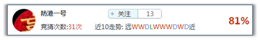 竞猜达人榜：稳胆推荐玩赚竞猜，平安夜红单相伴