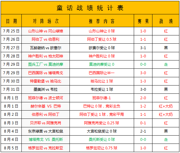 文德斯尔vs奥尔堡 文德斯尔又一场血雨腥风