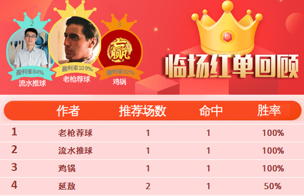 5日推荐汇总：流水11红7再中比分 战数大师7天胜率89%