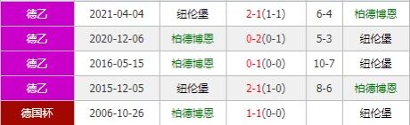 柏德博恩vs纽伦堡 柏德博恩阵容升级力争开门红