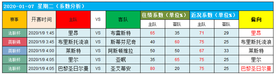 　　8日图灵独家大数据：联赛杯狭路相逢，勇者胜！