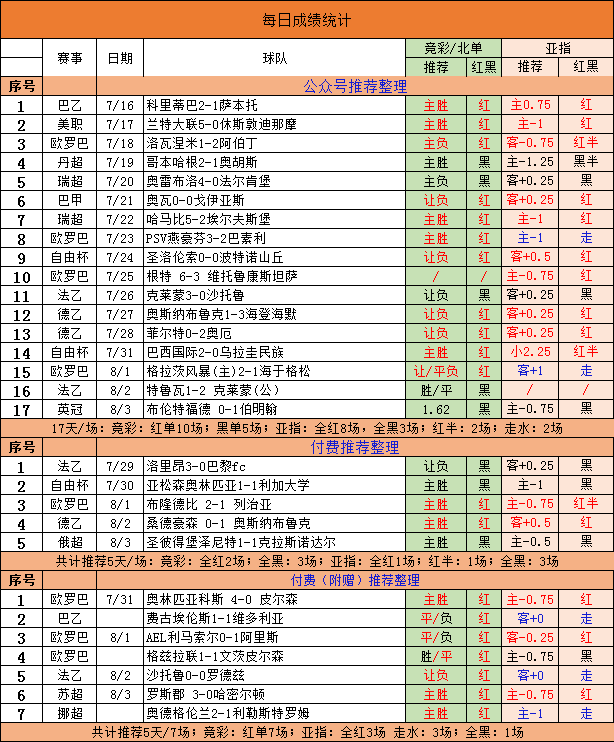 巴甲精选场次+两场精选赛事 助您中奖