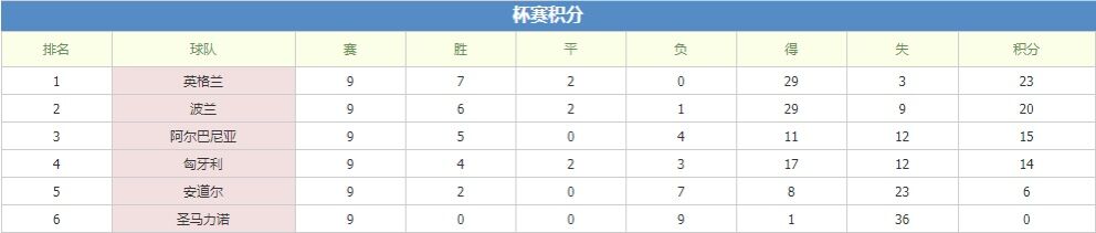 波兰vs匈牙利 莱万期待率队主场冲击四连胜