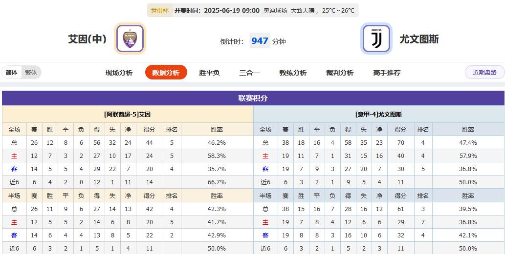 世俱杯日报：国米梦游爆大冷，曼城皇马携“瓜”来袭！