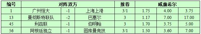 9月12日捷报网北单让球精选：曼联首战告捷