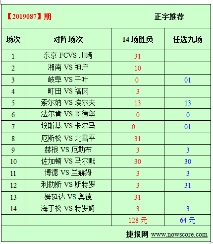 第19087期必发指数分析：索尔纳有心事