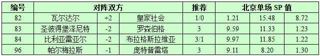 10月19日捷报网北单让球精选：皇家社会胜仗可期