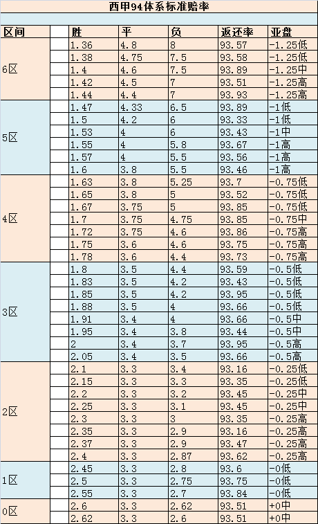 22日精算达人骨架数据分享篇3—西甲94、95系列