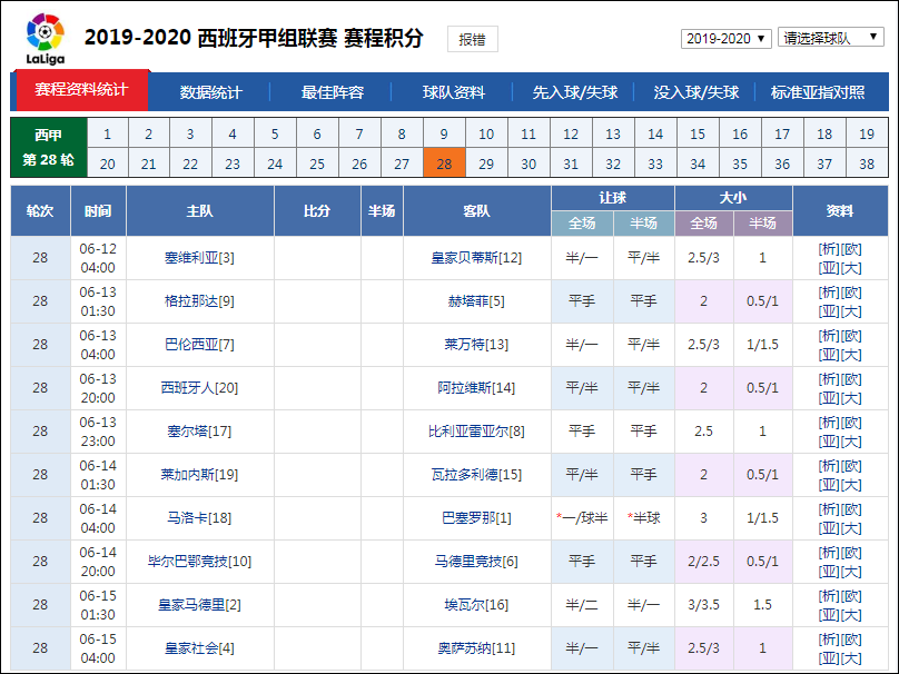 “捷报作者团”西甲专题胜率近7成 红狼最高7连红