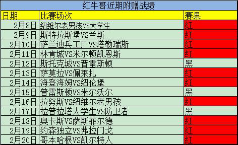 又中高指数方案！精析荷甲加赠一场！