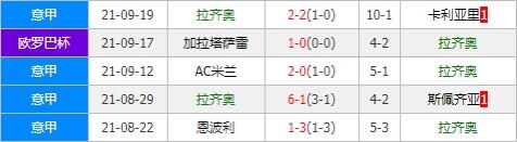 都灵vs拉齐奥 蓝鹰后防不稳作客恐难有胜算