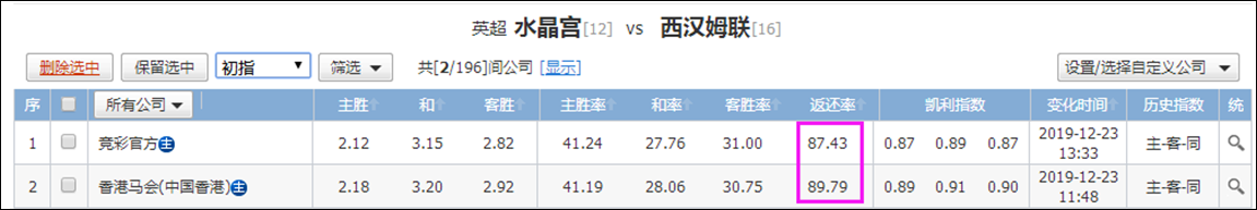 难兄难弟相遇，谁能脱困?