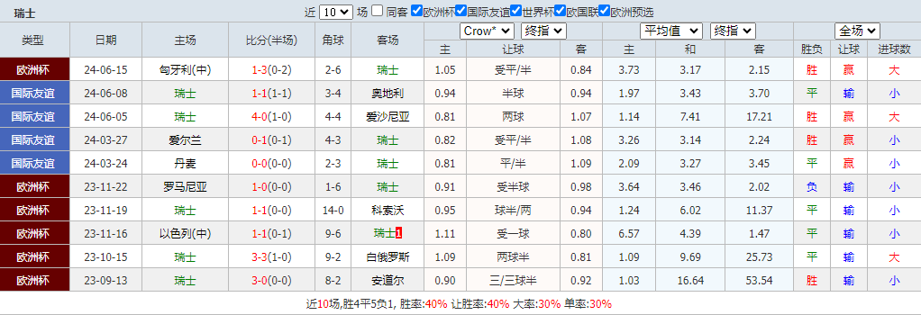德国VS匈牙利 大咖带您轻松体验“冷中寻宝”