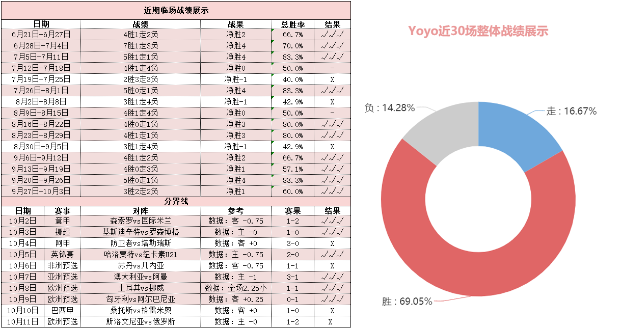 伊朗vs韩国 太极虎无惧困难欲客场奏响凯歌