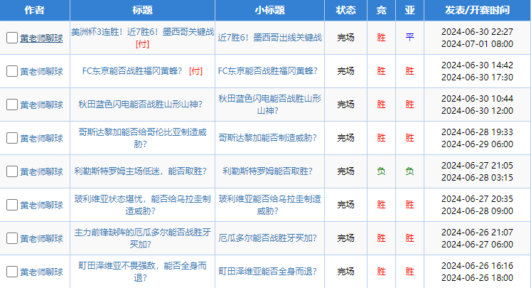 黄老师聊球 近4胜4
