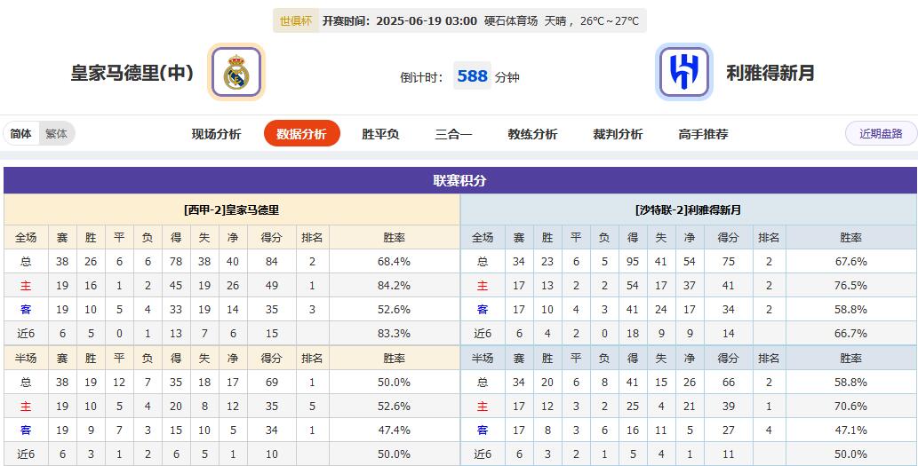 世俱杯日报：国米梦游爆大冷，曼城皇马携“瓜”来袭！