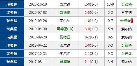 哥德堡vs索尔纳 索尔纳欲取新赛季连胜开局