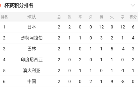 亚洲预选重要情报分享：澳大利亚vs中国