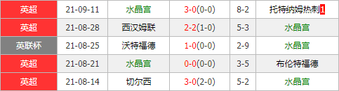 利物浦vs水晶宫 红军三叉戟状态极佳主场欲迎大胜