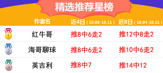 11日推荐汇总：火狐近8中6走1 英吉利14场胜率85%