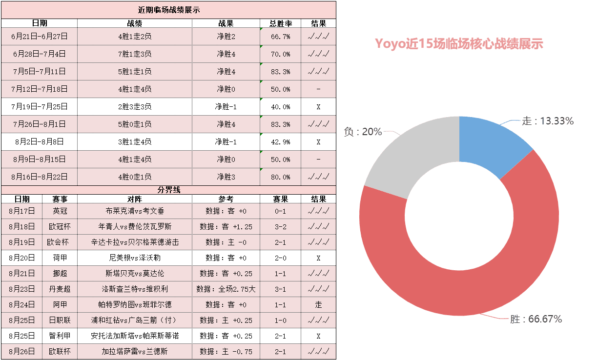 核心私推近15胜9走2 凌晨详解意甲次轮玄机