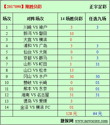 胜负彩17090期必发指数分析：又到了日本联赛时间